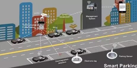 传感器技术帮助智能停车提升效率